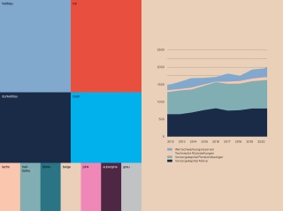 Pensionskasse BKW Website Web Definitiv Design